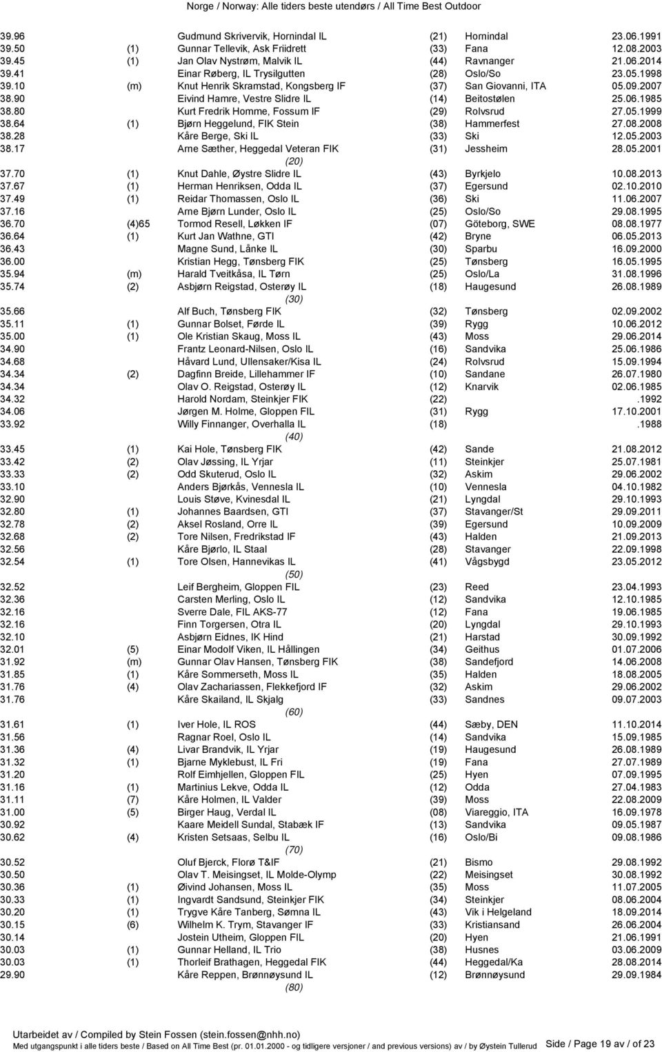 1985 38.80 Kurt Fredrik Homme, Fossum IF (29) Rolvsrud 27.05.1999 38.64 (1) Bjørn Heggelund, FIK Stein (38) Hammerfest 27.08.2008 38.28 Kåre Berge, Ski IL (33) Ski 12.05.2003 38.