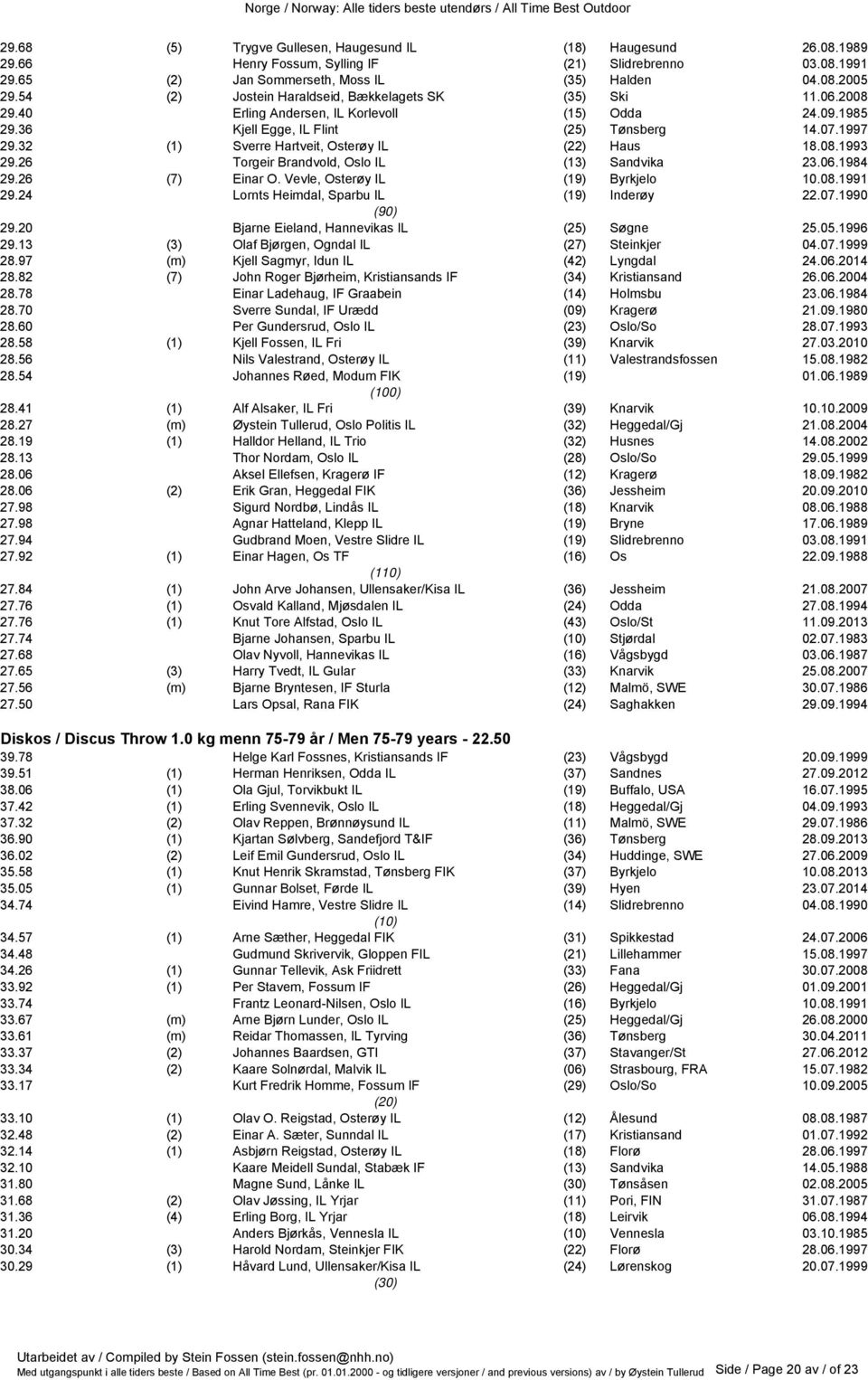 32 (1) Sverre Hartveit, Osterøy IL (22) Haus 18.08.1993 29.26 Torgeir Brandvold, Oslo IL (13) Sandvika 23.06.1984 29.26 (7) Einar O. Vevle, Osterøy IL (19) Byrkjelo 10.08.1991 29.