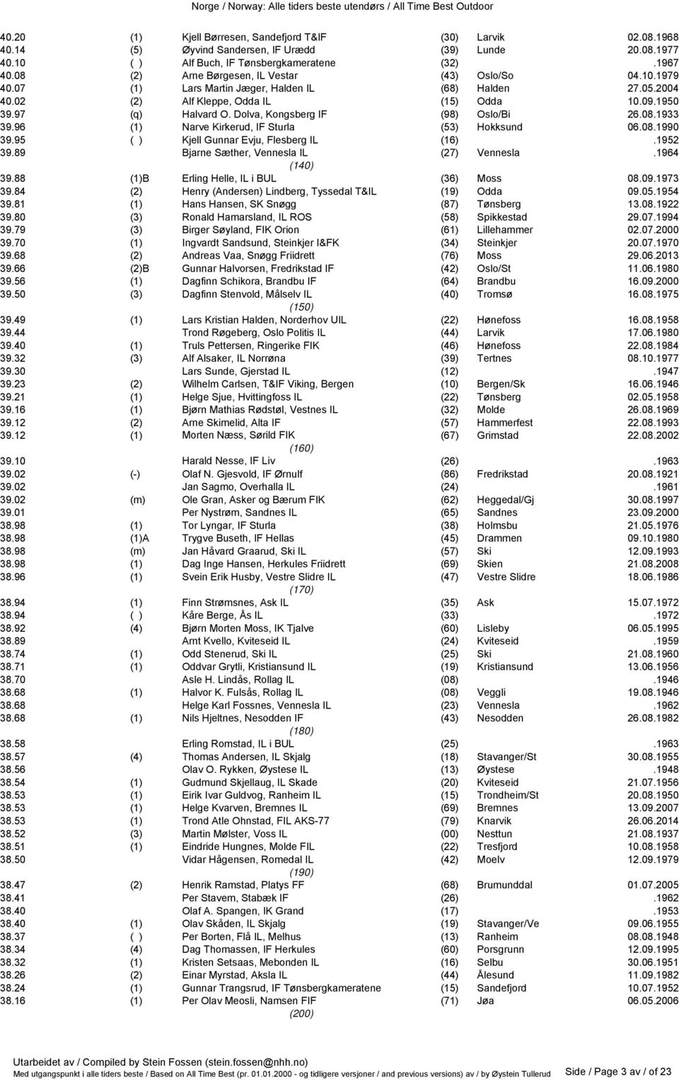 Dolva, Kongsberg IF (98) Oslo/Bi 26.08.1933 39.96 (1) Narve Kirkerud, IF Sturla (53) Hokksund 06.08.1990 39.95 ( ) Kjell Gunnar Evju, Flesberg IL (16).1952 39.