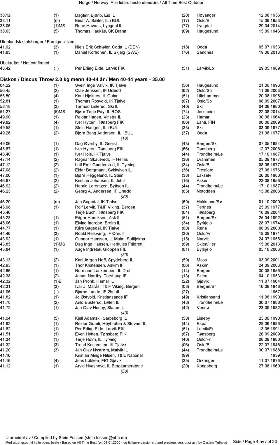 83 (1) Daniel Korhonen, IL Skjalg (SWE) (76) Sandnes 19.08.2013 Ubekreftet / Not confirmed: 43.42 ( ) Per Erling Eide, Larvik FIK (51) Larvik/Lo 29.05.1989 Diskos / Discus Throw 2.