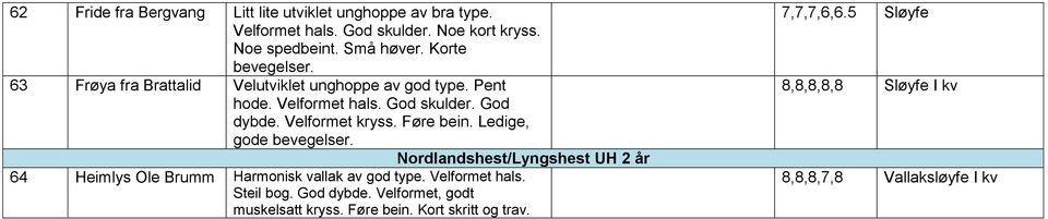 Føre bein. Ledige, gode bevegelser. Nordlandshest/Lyngshest UH 2 år 64 Heimlys Ole Brumm Harmonisk vallak av god type. Velformet hals.