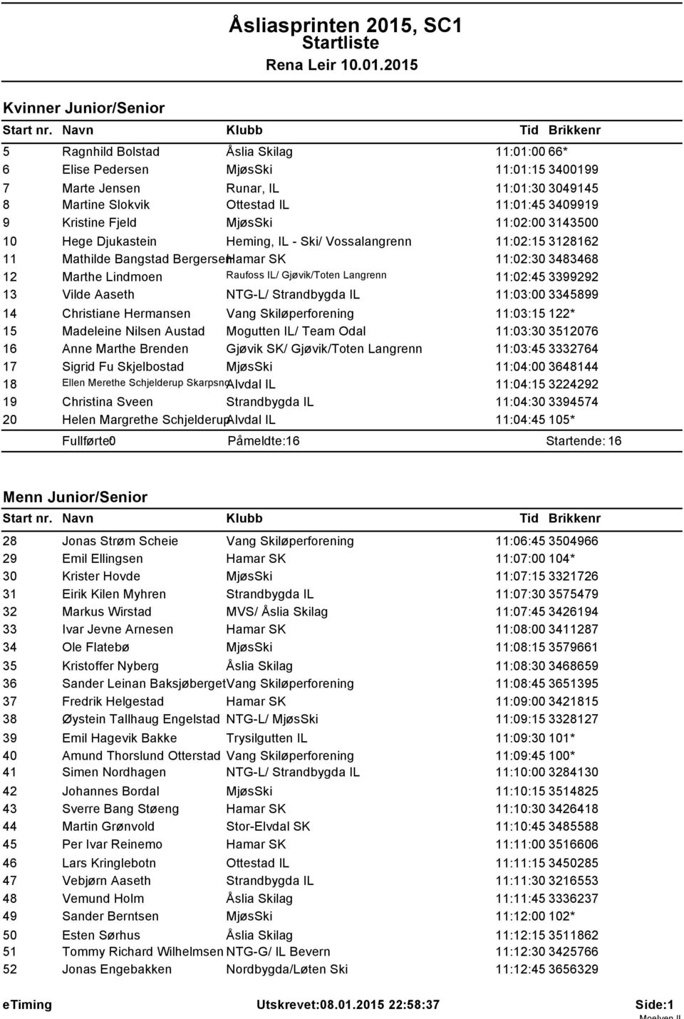 Gjøvik/Toten Langrenn 11:02:45 3399292 13 Vilde Aaseth NTG-L/ Strandbygda IL 11:03:00 3345899 14 Christiane Hermansen Vang Skiløperforening 11:03:15 122* 15 Madeleine Nilsen Austad Mogutten IL/ Team