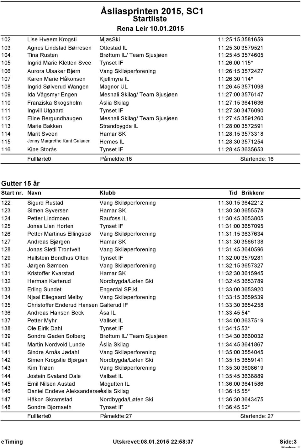 Ida Vågsmyr Engen Mesnali Skilag/ Team Sjusjøen 11:27:00 3576147 110 Franziska Skogsholm Åslia Skilag 11:27:15 3641636 111 Ingvill Utgaard Tynset IF 11:27:30 3476090 112 Eline Bergundhaugen Mesnali