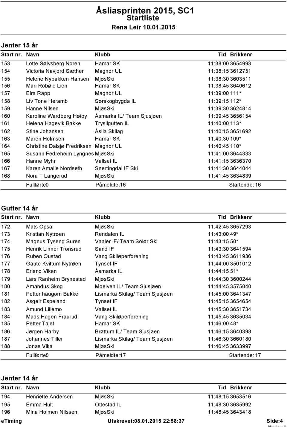 Sjusjøen 11:39:45 3656154 161 Helena Hagevik Bakke Trysilgutten IL 11:40:00 113* 162 Stine Johansen Åslia Skilag 11:40:15 3651692 163 Maren Holmsen Hamar SK 11:40:30 109* 164 Christine Dalsjø