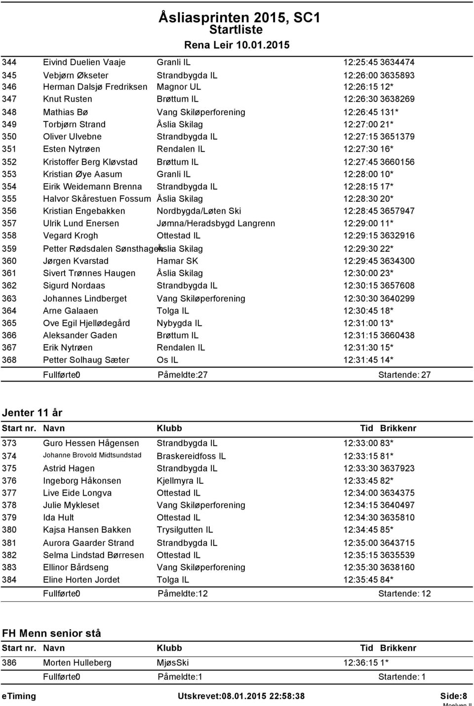 Kristoffer Berg Kløvstad Brøttum IL 12:27:45 3660156 353 Kristian Øye Aasum Granli IL 12:28:00 10* 354 Eirik Weidemann Brenna Strandbygda IL 12:28:15 17* 355 Halvor Skårestuen Fossum Åslia Skilag