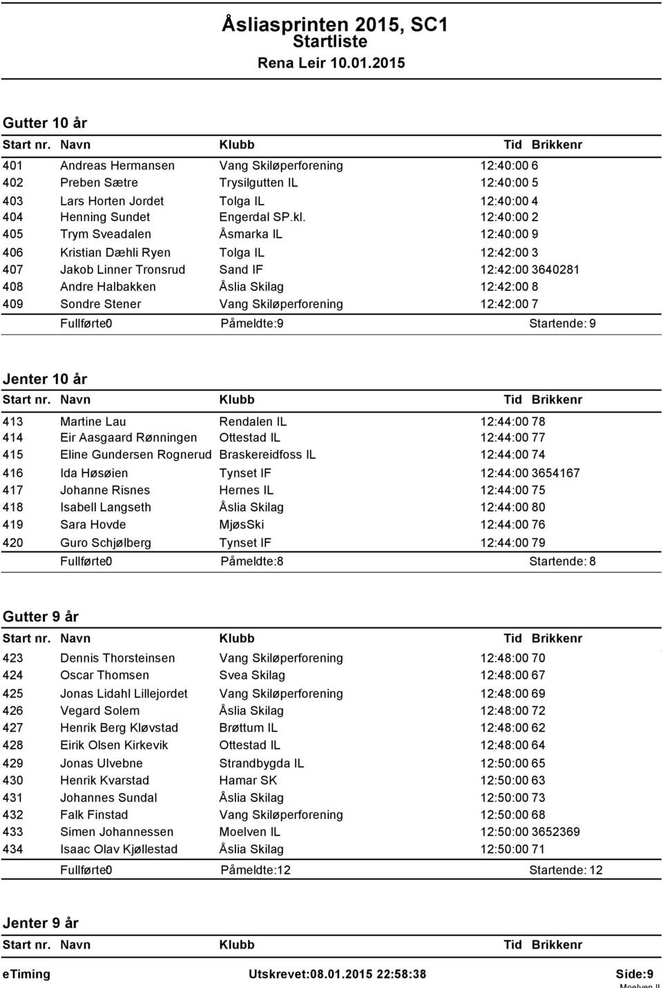 Sondre Stener Vang Skiløperforening 12:42:00 7 Påmeldte: 9 Startende: 9 Jenter 10 år 413 Martine Lau Rendalen IL 12:44:00 78 414 Eir Aasgaard Rønningen Ottestad IL 12:44:00 77 415 Eline Gundersen