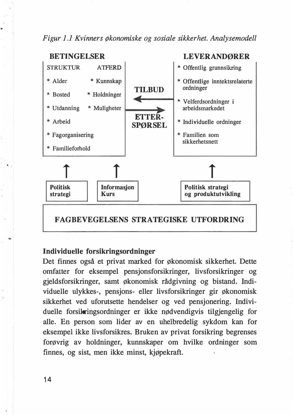 . * Arbeid * Fagorganisering * Familieforhold EITER SPØRSEL * Offentlige inntektsrelaterte ordninger * Velferdsordninger i arbeidsmarkedet * Individuelle ordninger * Familien som sikkerhetsnett i