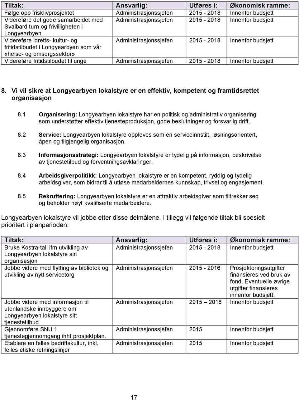 omsorgssektor» Videreføre fritidstilbudet til unge Administrasjonssjefen 2015-2018 Innenfor budsjett 8.