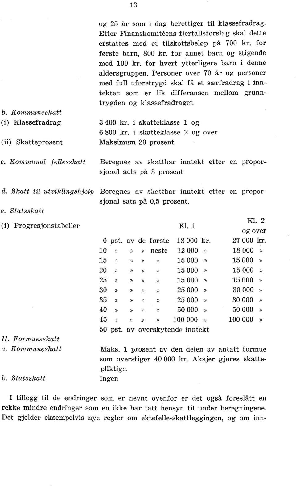 Personer over 70 år og personer med full uføretrygd skal få et særfradrag i inntekten som er lik differansen mellom grunntrygden og klassefradraget. 3 400 kr. i skatteklasse 1 og 6 800 kr.