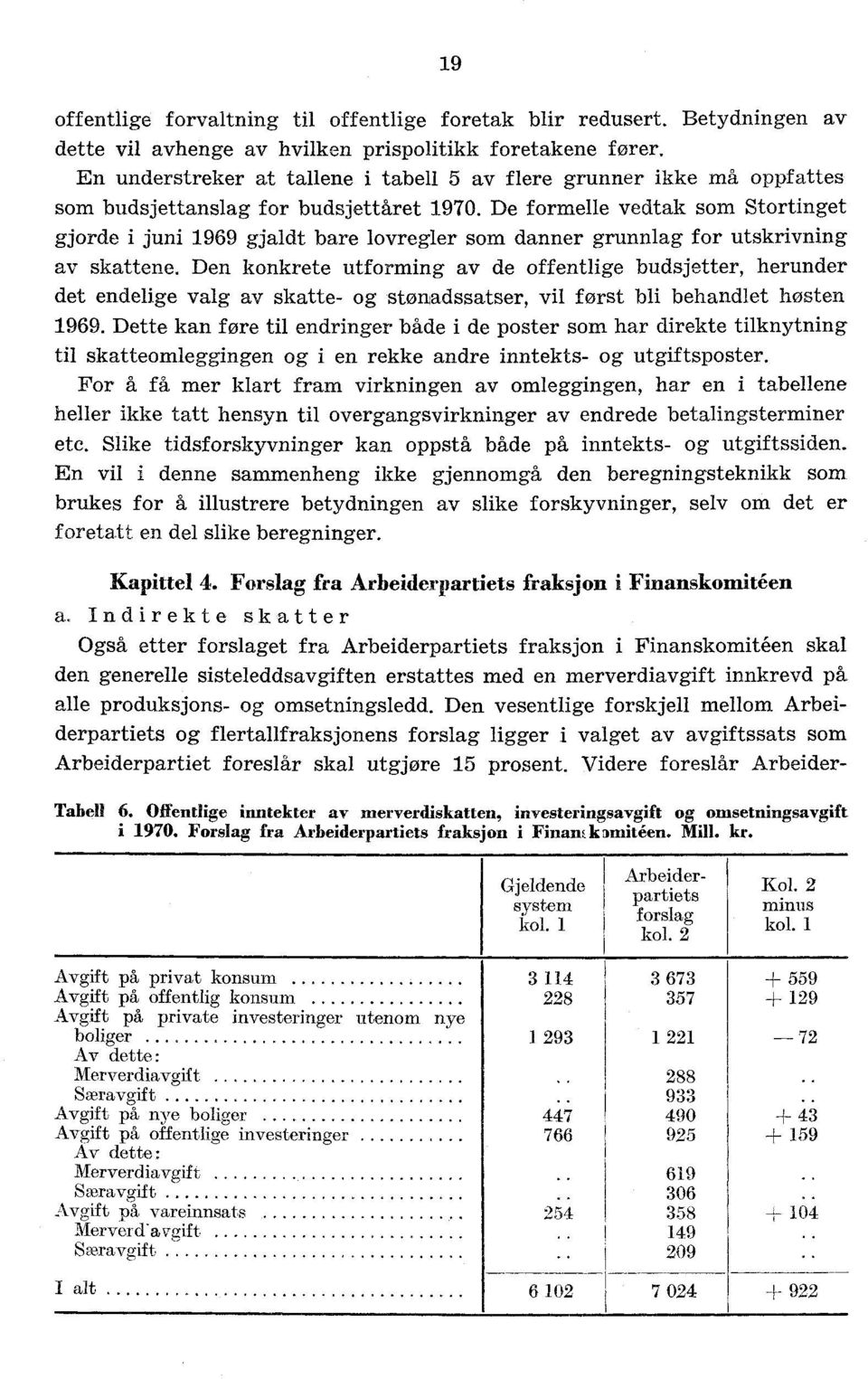 De formelle vedtak som Stortinget gjorde i juni 1969 gjaldt bare lovregler som danner grunnlag for utskrivning av skattene.