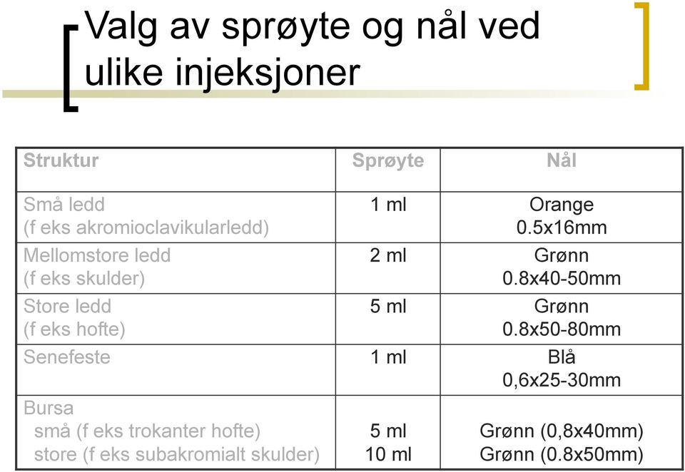 0.5x16mm 2 ml Grønn 0.8x40-50mm 5 ml Grønn 0.