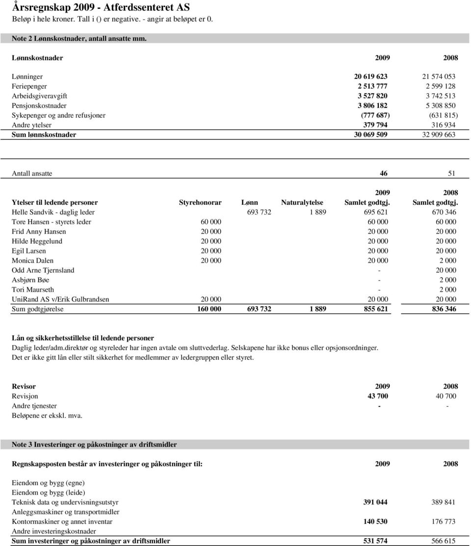 (631 815) Andre ytelser 379 794 316 934 Sum lønnskostnader 30 069 509 32 909 663 Antall ansatte 46 51 Ytelser til ledende personer Styrehonorar Lønn Naturalytelse Samlet godtgj.