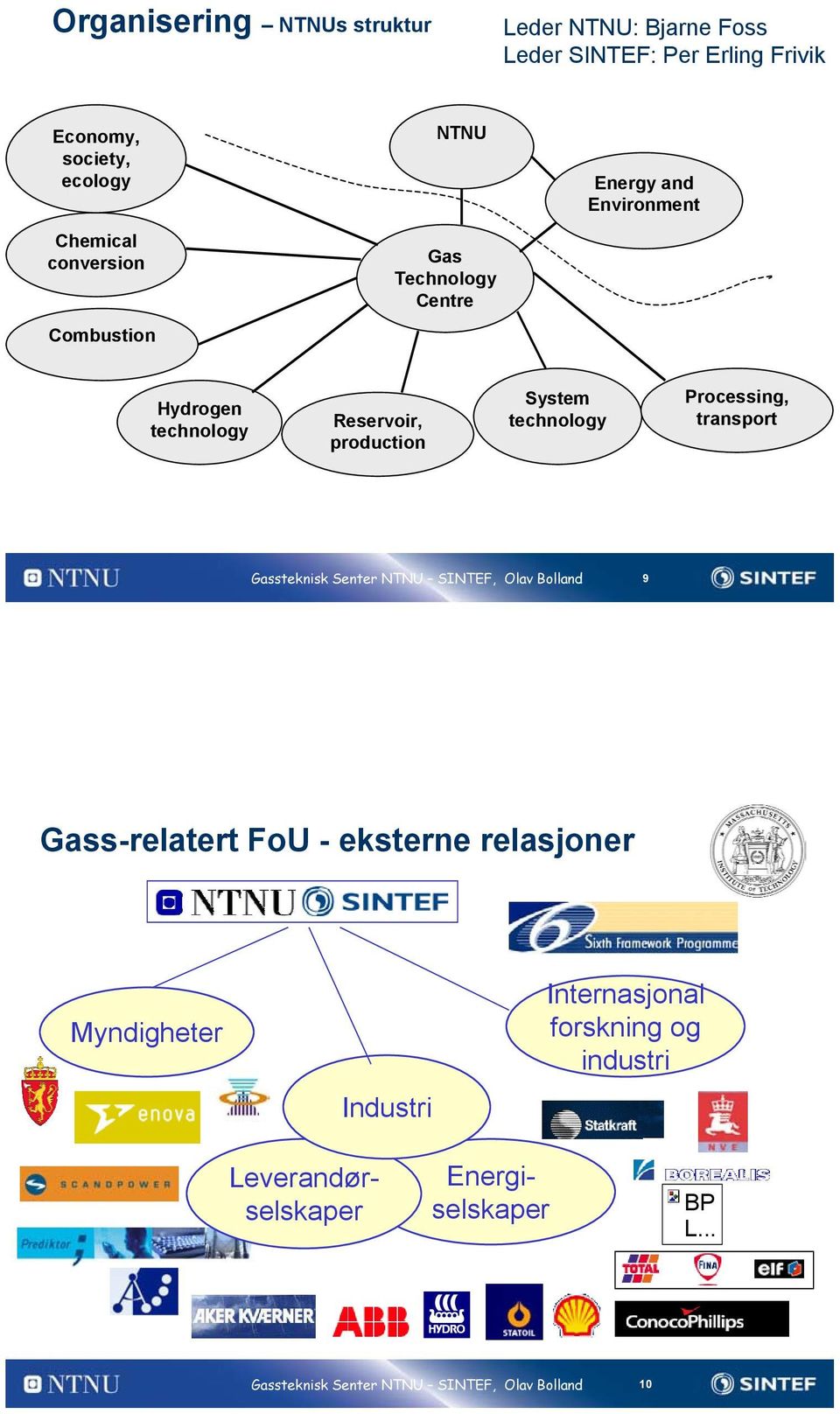 technology Reservoir, production System technology Processing, transport 9 Gass-relatert FoU - eksterne