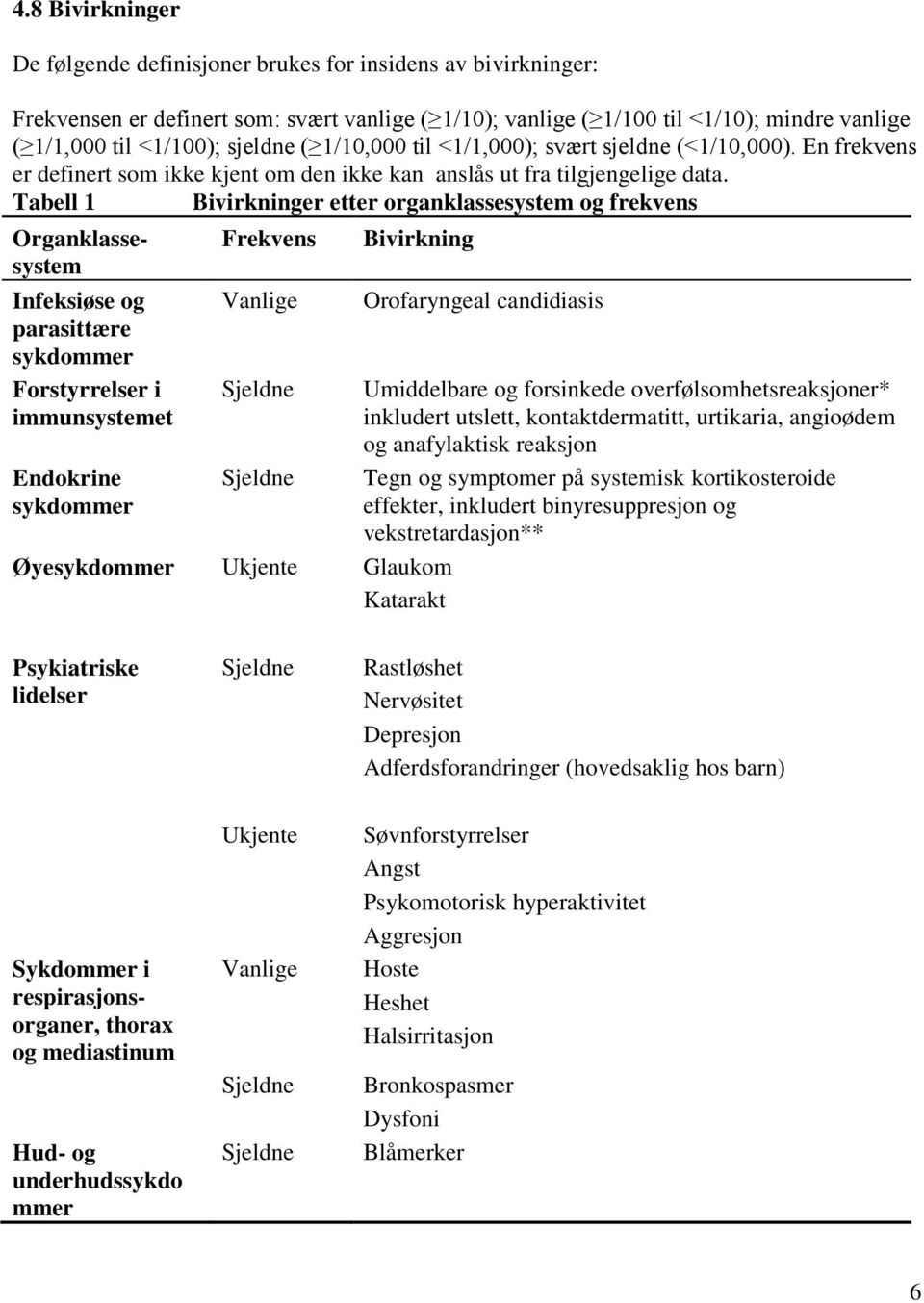 Tabell 1 Bivirkninger etter organklassesystem og frekvens Organklassesystem Infeksiøse og parasittære sykdommer Forstyrrelser i immunsystemet Endokrine sykdommer Øyesykdommer Frekvens Vanlige Sjeldne