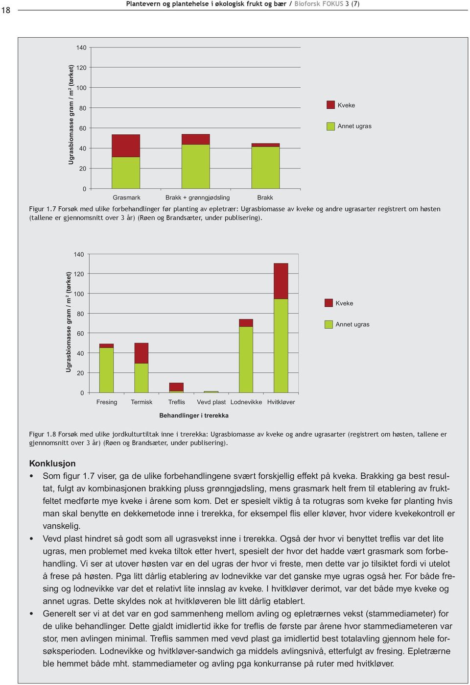 publisering). 140 Ugrasbiomasse gram / m 2 (tørket) 120 100 80 60 40 20 Kveke Annet ugras 0 Fresing Termisk Treflis Vevd plast Lodnevikke Hvitkløver Behandlinger i trerekka Figur 1.