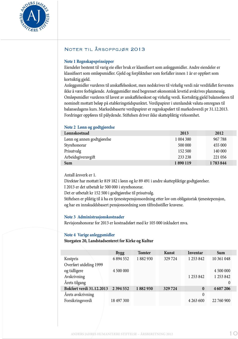 Anleggsmidler vurderes til anskaffelseskost, men nedskrives til virkelig verdi når verdifallet forventes ikke å være forbigående. Anleggsmidler med begrenset økonomisk levetid avskrives planmessig.