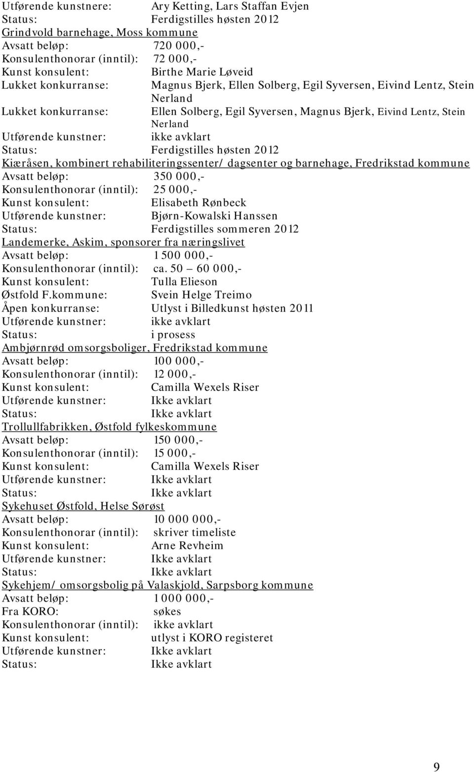 ikke avklart Ferdigstilles høsten 2012 Kiæråsen, kombinert rehabiliteringssenter/ dagsenter og barnehage, Fredrikstad kommune Avsatt beløp: 350 000,- Konsulenthonorar (inntil): 25 000,- Elisabeth