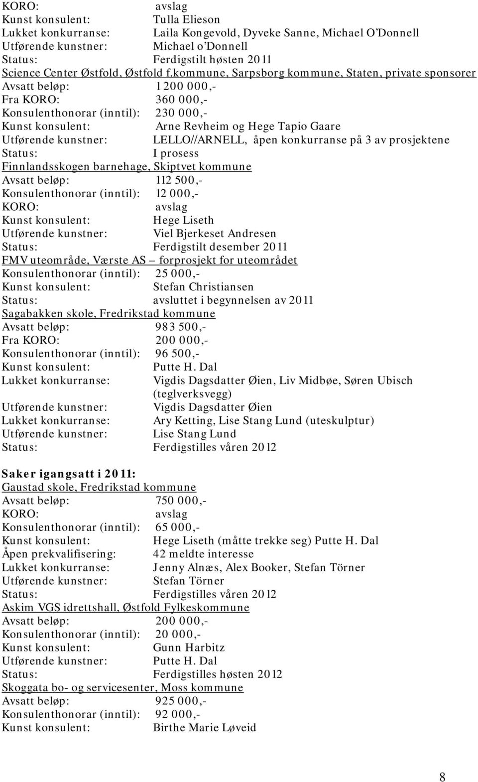 LELLO//ARNELL, åpen konkurranse på 3 av prosjektene I prosess Finnlandsskogen barnehage, Skiptvet kommune Avsatt beløp: 112 500,- Konsulenthonorar (inntil): 12 000,- KORO: avslag Hege Liseth