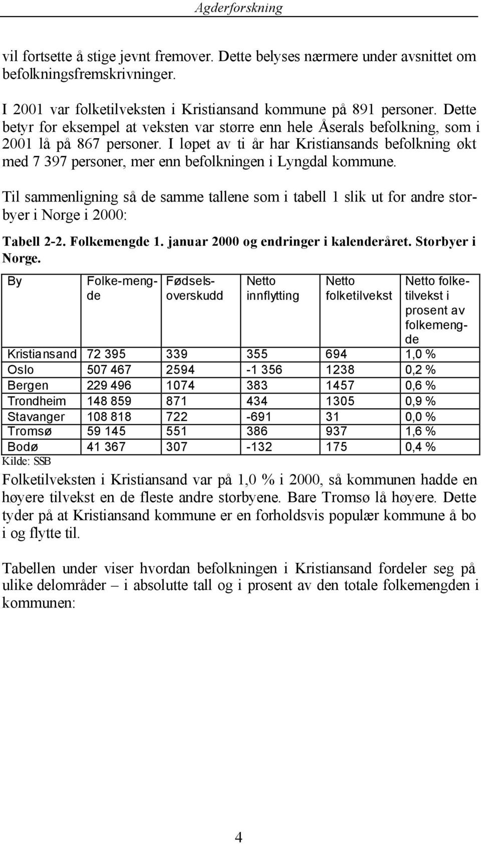 I løpet av ti år har Kristiansands befolkning økt med 7 397 personer, mer enn befolkningen i Lyngdal kommune.