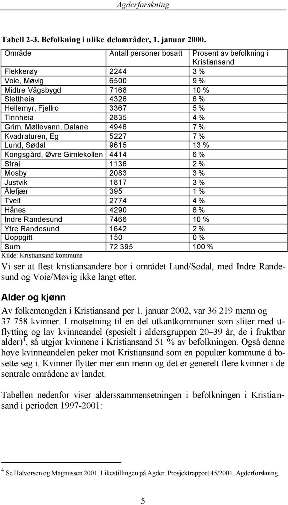 Grim, Møllevann, Dalane 4946 7 % Kvadraturen, Eg 5227 7 % Lund, Sødal 9615 13 % Kongsgård, Øvre Gimlekollen 4414 6 % Strai 1136 2 % Mosby 2083 3 % Justvik 1817 3 % Ålefjær 395 1 % Tveit 2774 4 %