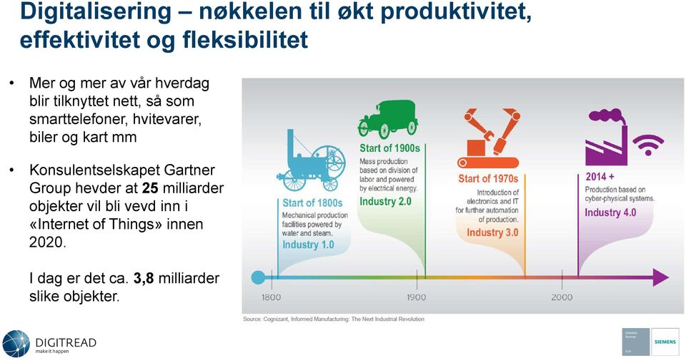 kart mm Konsulentselskapet Gartner Group hevder at 25 milliarder objekter vil bli