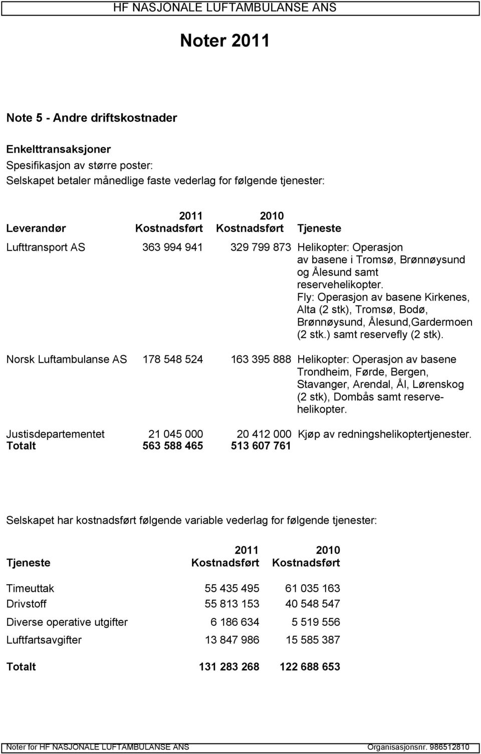 Fly: Operasjon av basene Kirkenes, Alta (2 stk), Tromsø, Bodø, Brønnøysund, Ålesund,Gardermoen (2 stk.) samt reservefly (2 stk).