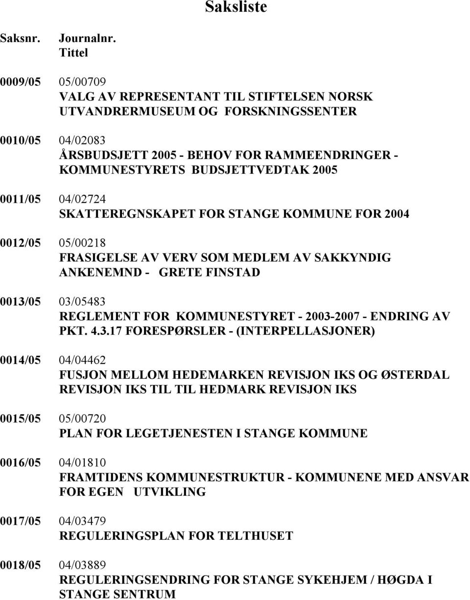 0011/05 04/02724 SKATTEREGNSKAPET FOR STANGE KOMMUNE FOR 2004 0012/05 05/00218 FRASIGELSE AV VERV SOM MEDLEM AV SAKKYNDIG ANKENEMND - GRETE FINSTAD 0013/05 03/05483 REGLEMENT FOR KOMMUNESTYRET -