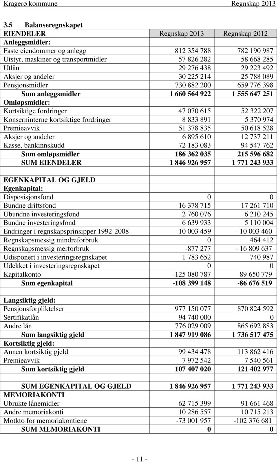 Konserninterne kortsiktige fordringer 8 833 891 5 370 974 Premieavvik 51 378 835 50 618 528 Aksjer og andeler 6 895 610 12 737 211 Kasse, bankinnskudd 72 183 083 94 547 762 Sum omløpsmidler 186 362