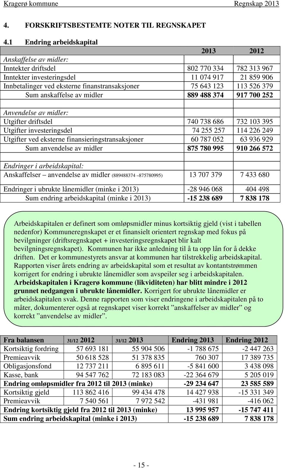 123 113 526 379 Sum anskaffelse av midler 889 488 374 917 700 252 Anvendelse av midler: Utgifter driftsdel 740 738 686 732 103 395 Utgifter investeringsdel 74 255 257 114 226 249 Utgifter ved