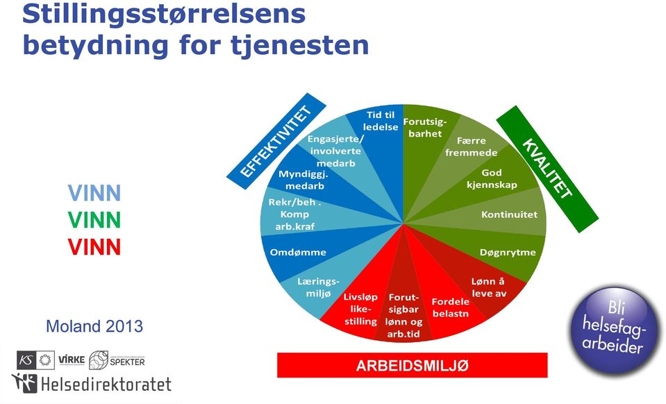 tjenesten VINN VINN