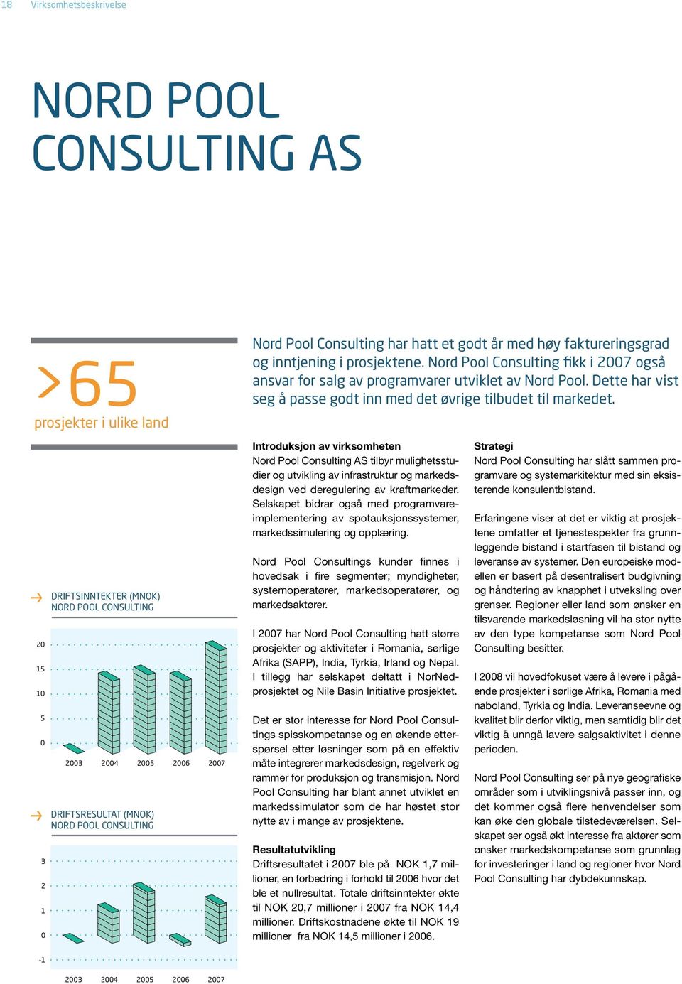 20 15 10 5 0 DRIFTSINNTEKTER (MNOK) NORD POOL CONSULTING 2003 2004 2005 2006 2007 ELSPOT+ELBAS FINANSIELT MARKED CLEARING DRIFTSRESULTAT (MNOK) NORD POOL CONSULTING 3 2 1 0 Introduksjon av