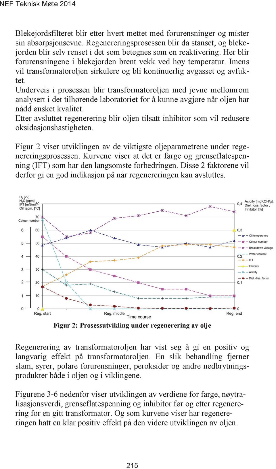 Imens vil transformatoroljen sirkulere og bli kontinuerlig avgasset og avfuktet.