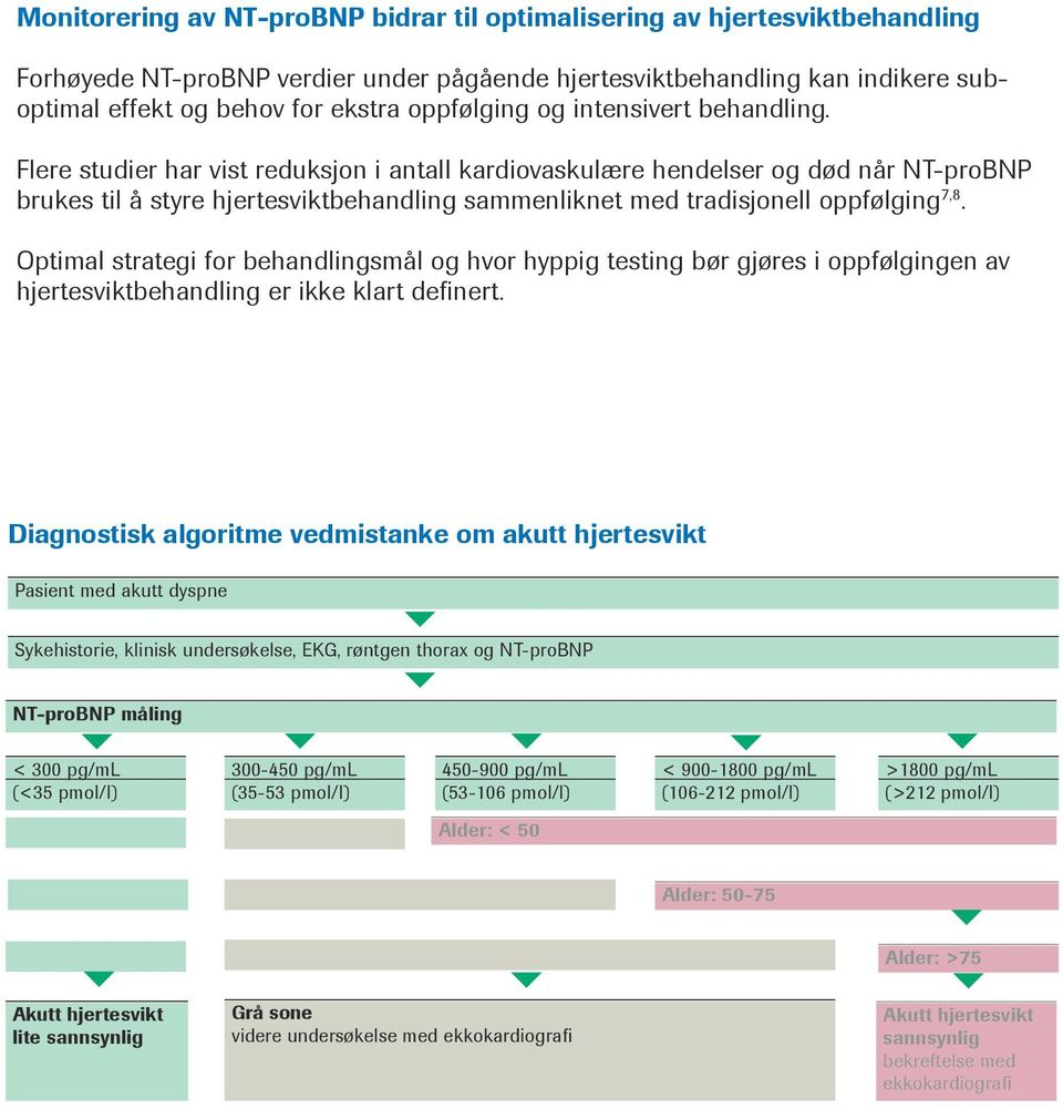 Flere studier har vist reduksjon i antall kardiovaskulære hendelser og død når NT-proBNP brukes til å styre hjertesviktbehandling sammenliknet med tradisjonell oppfølging 7,8.