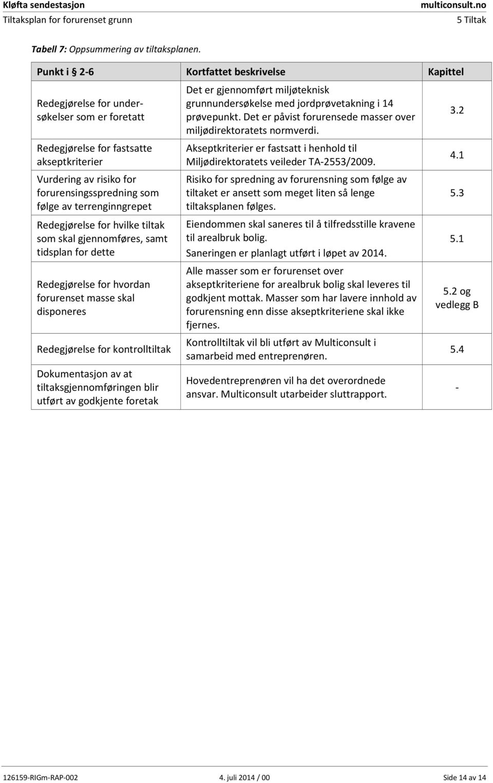 terrenginngrepet Redegjørelse for hvilke tiltak som skal gjennomføres, samt tidsplan for dette Redegjørelse for hvordan forurenset masse skal disponeres Redegjørelse for kontrolltiltak Dokumentasjon