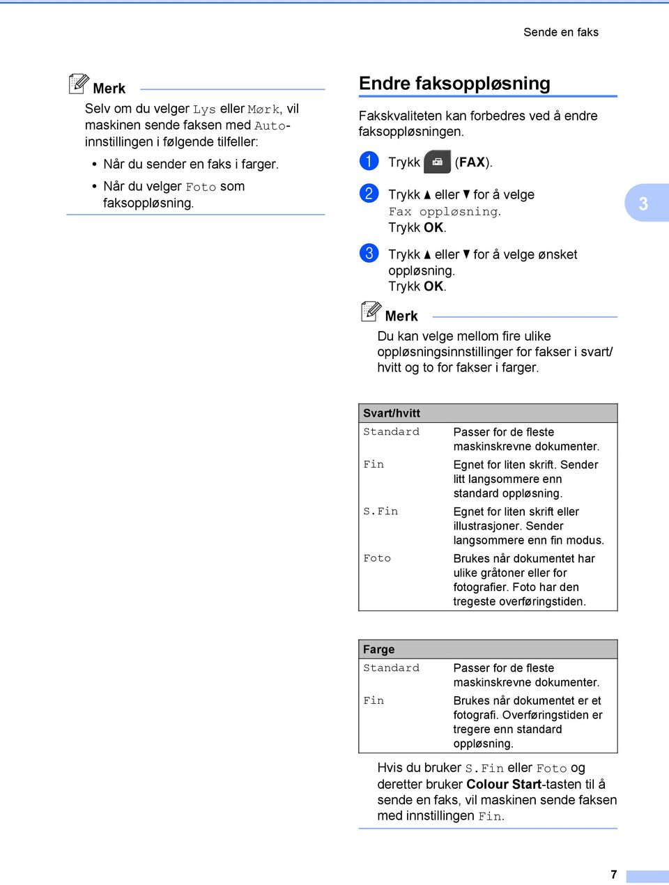 Du kan velge mellom fire ulike oppløsningsinnstillinger for fakser i svart/ hvitt og to for fakser i farger. 3 Svart/hvitt Standard Fin S.Fin Foto Passer for de fleste maskinskrevne dokumenter.