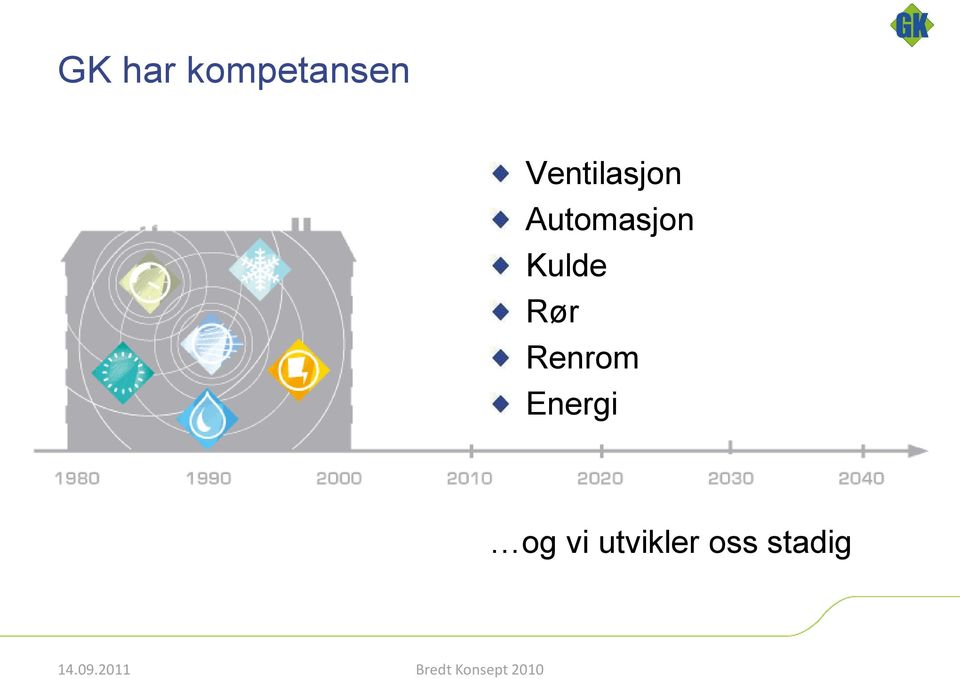 Energi og vi utvikler oss