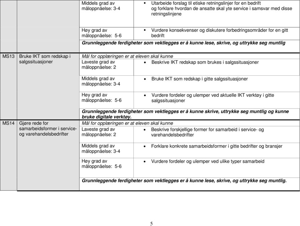 salgssituasjoner Bruke IKT som redskap i gitte salgssituasjoner Vurdere fordeler og ulemper ved aktuelle IKT verktøy i gitte salgssituasjoner MS14 Gjøre rede for samarbeidsformer i serviceog