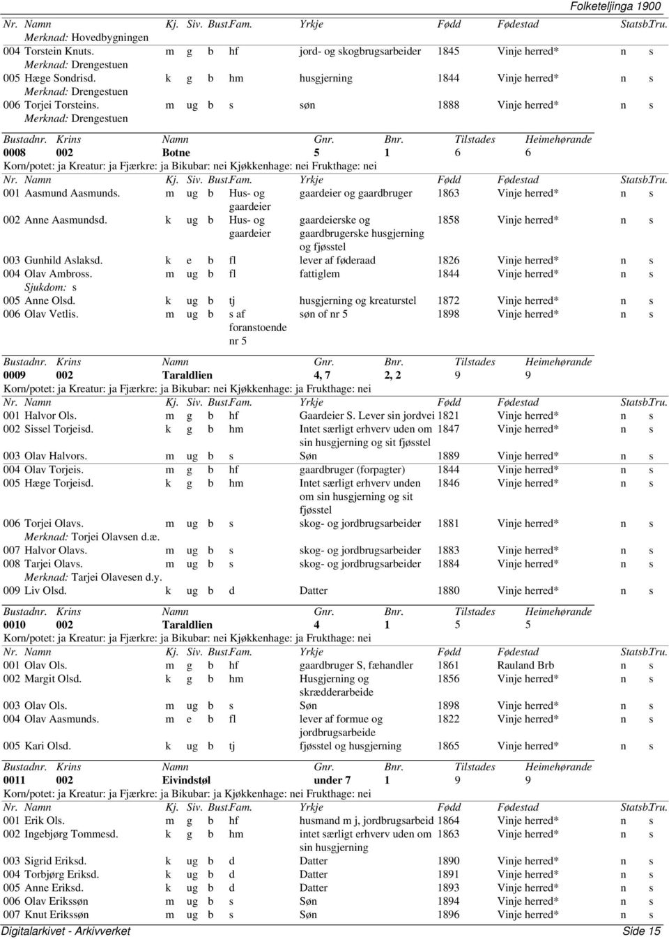 m ug b s søn 1888 Vinje herred* n s Merknad: Drengestuen 0008 002 Botne 5 1 6 6 Korn/potet: ja Kreatur: ja Fjærkre: ja Bikubar: nei Kjøkkenhage: nei Frukthage: nei 001 Aasmund Aasmunds.