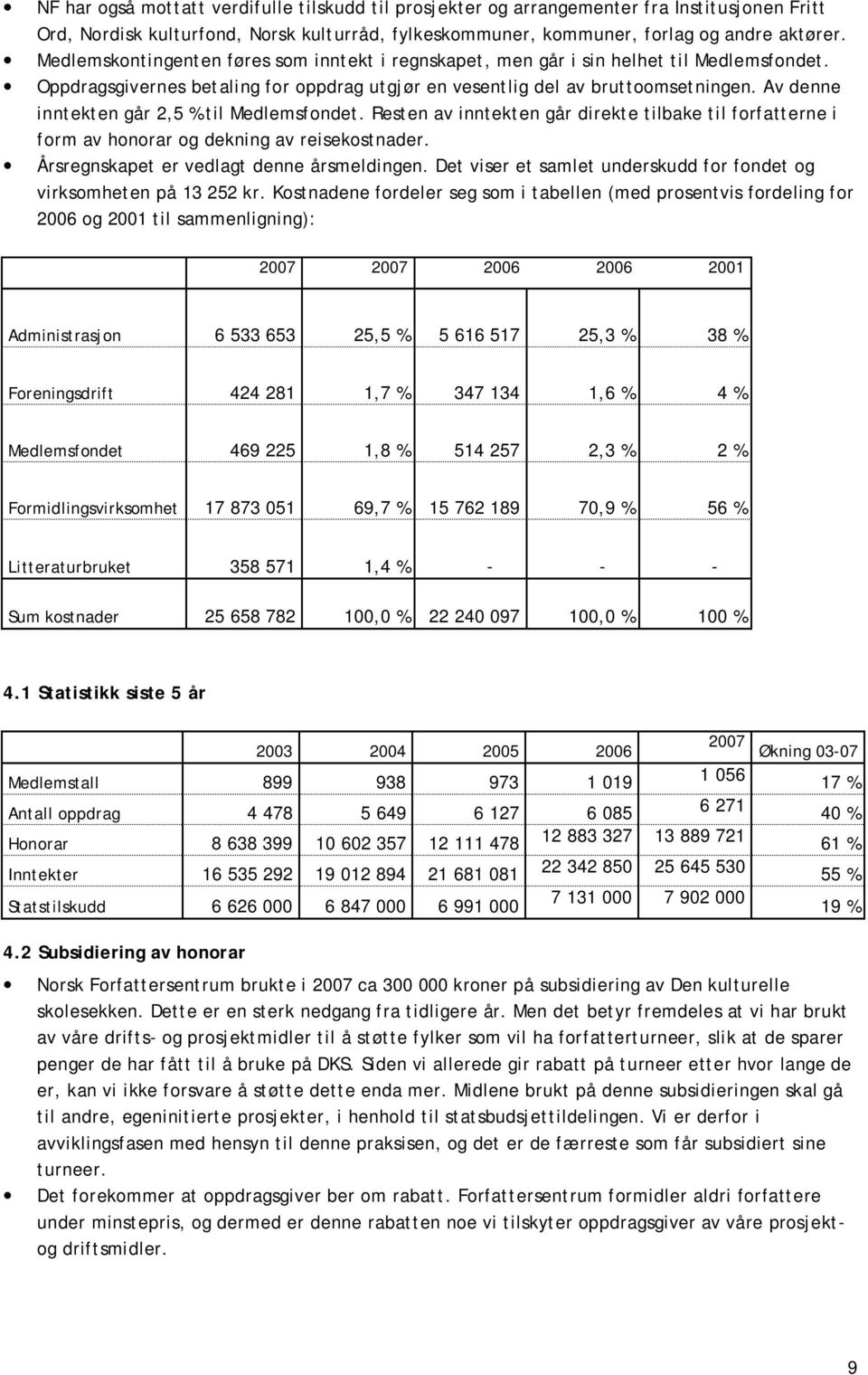 Av denne inntekten går 2,5 % til Medlemsfondet. Resten av inntekten går direkte tilbake til forfatterne i form av honorar og dekning av reisekostnader. Årsregnskapet er vedlagt denne årsmeldingen.