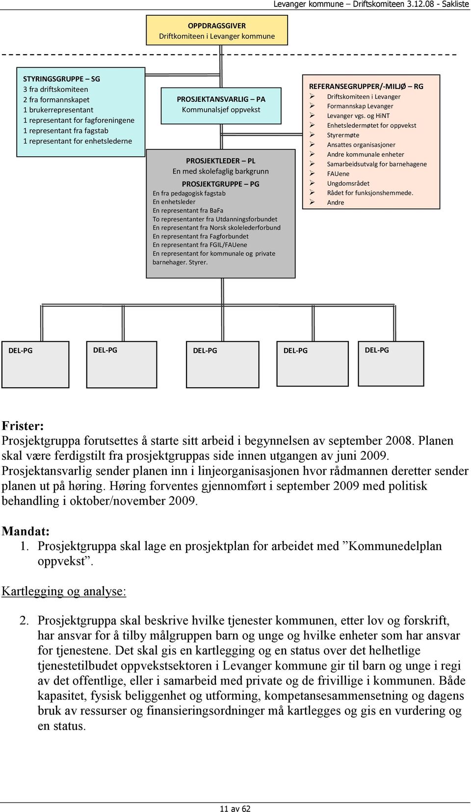 PROSJEKTANSVARLIG PA Kommunalsjef oppvekst PROSJEKTLEDER PL En med skolefaglig barkgrunn PROSJEKTGRUPPE PG En fra pedagogisk fagstab En enhetsleder En representant fra BaFa To representanter fra