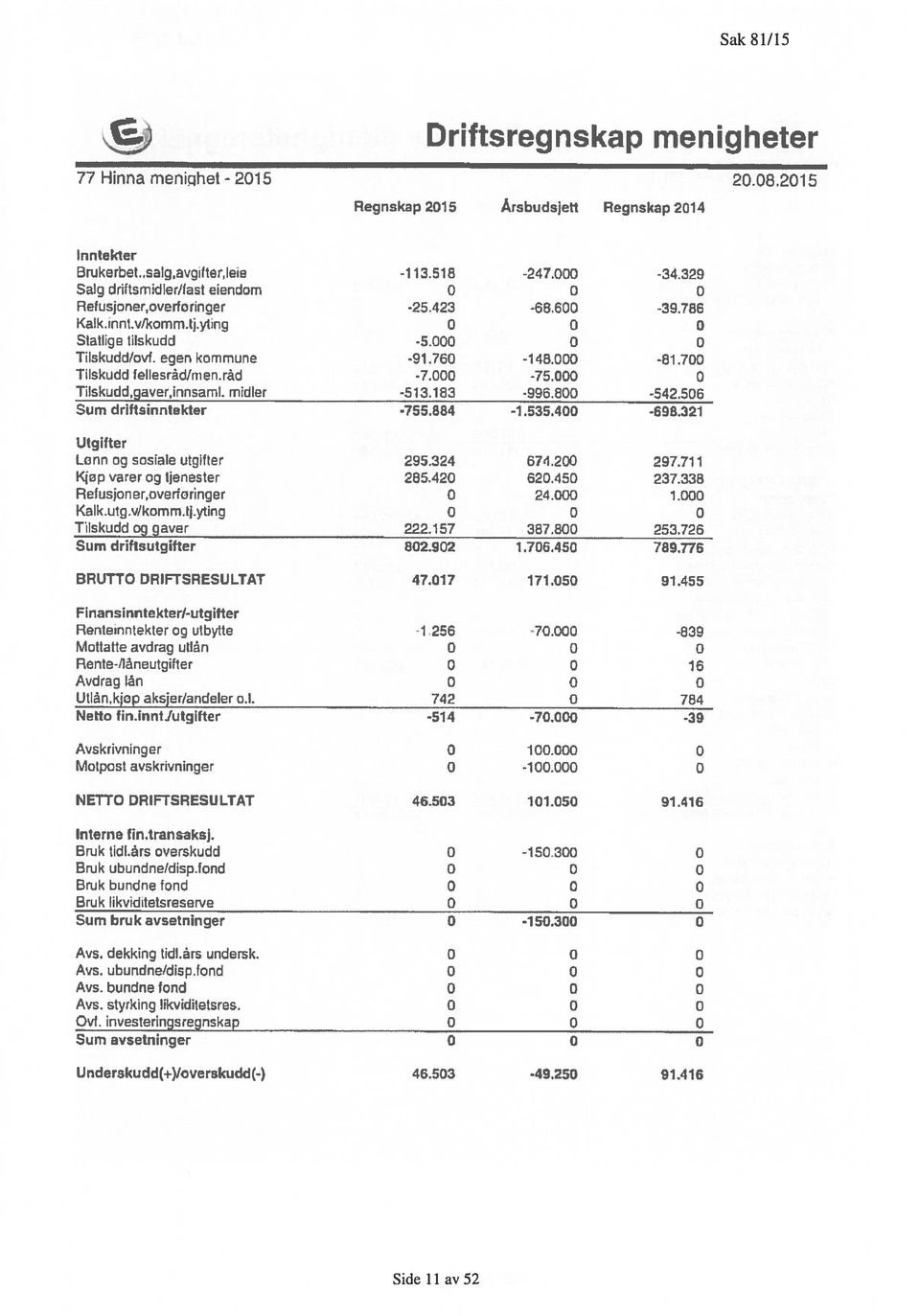 midler Sum UrHsinntekter -113516 0-25.423 0-5000 -91.760-7000 -513.183-755.884-247.000 0-68.600 0 0-145.000-75.000-996.800-1.535.400-34.329 0-39.786 0 0-81.700 0-542.506-696.