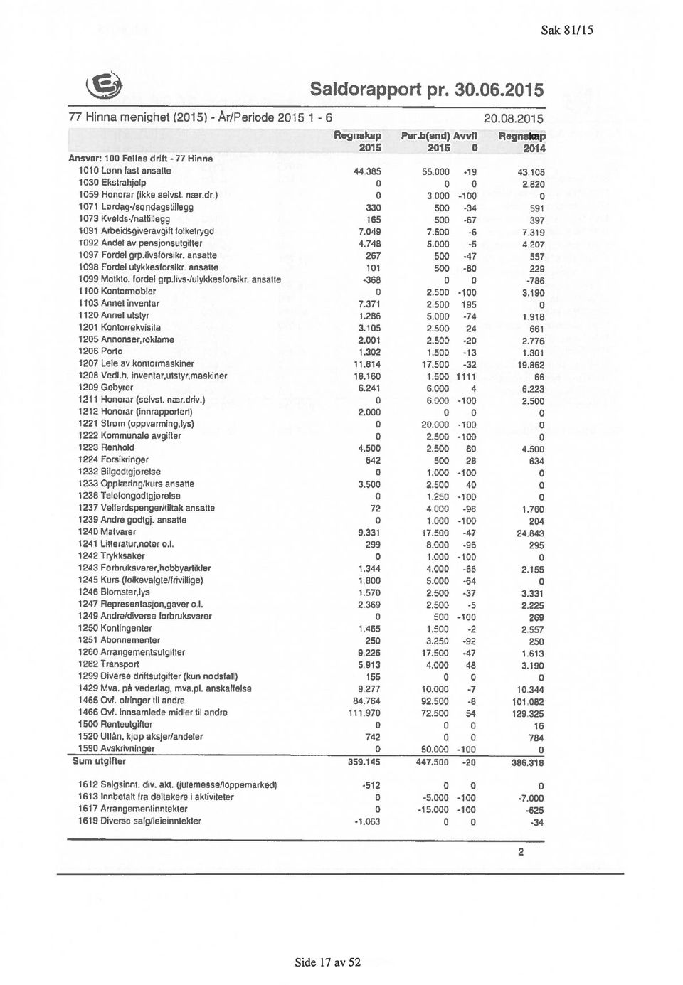 dr 0 3 000-100 0 1071 Lerdag-isondagstilegg 330 500 34 591 1073 Kvelds-/nattiiieyq 165 500-67 397 1091 Arbeidsgrderavolftloiketrygd 7.049 7.500-6 7.319 1092 Andel av pene jonsutgiffer 4.