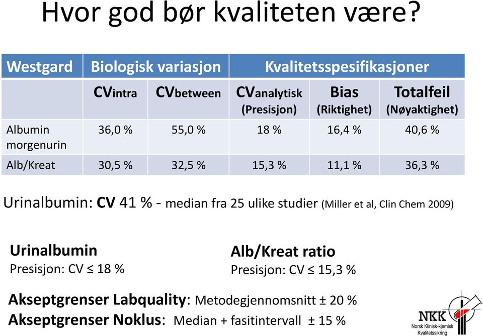 (Riktighet) Totalfeil (Nøyaktighet) 36,0 % 55,0 % 18 % 16,4 % 40,6 % Alb/Kreat 30,5 % 32,5 % 15,3 % 11,1 % 36,3 % Urinalbumin: CV