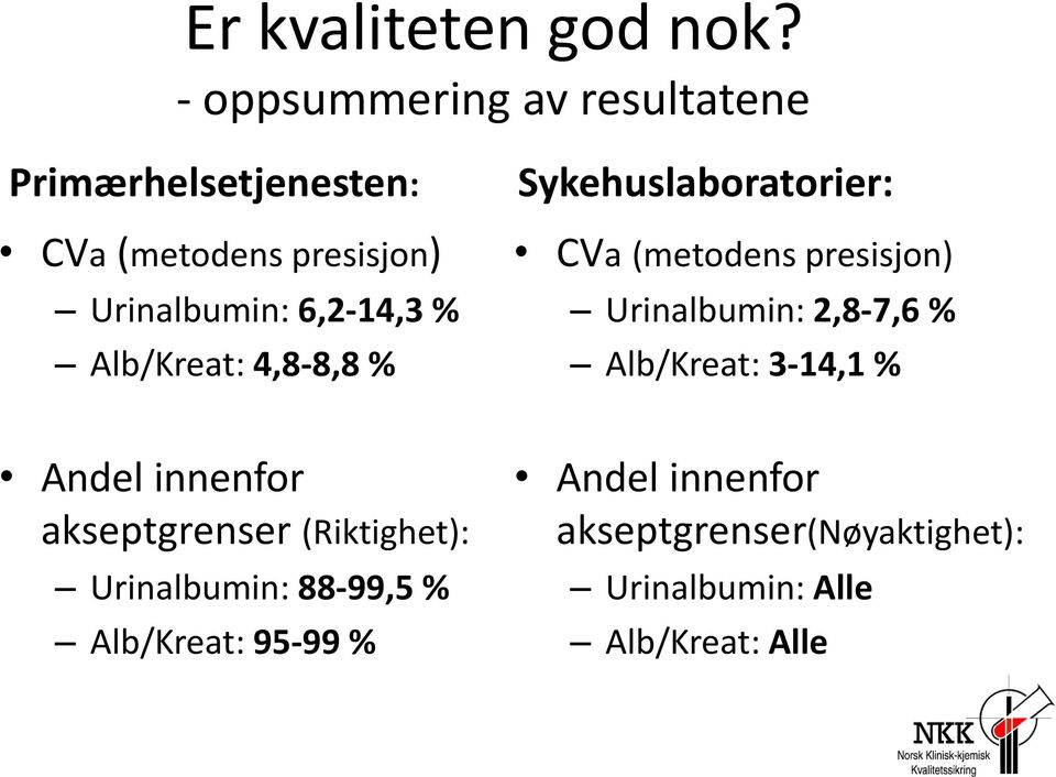 % Alb/Kreat: 4,8-8,8 % Sykehuslaboratorier: CVa (metodens presisjon) Urinalbumin: 2,8-7,6 %