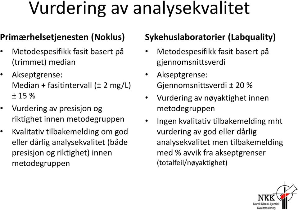 metodegruppen Sykehuslaboratorier (Labquality) Metodespesifikk fasit basert på gjennomsnittsverdi Akseptgrense: Gjennomsnittsverdi ± 20 % Vurdering av nøyaktighet