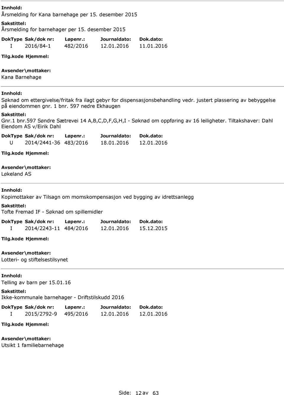 Tiltakshaver: Dahl Eiendom AS v/eirik Dahl 2014/2441-36 483/2016 Løkeland AS Kopimottaker av Tilsagn om momskompensasjon ved bygging av idrettsanlegg Tofte Fremad F - Søknad om spillemidler