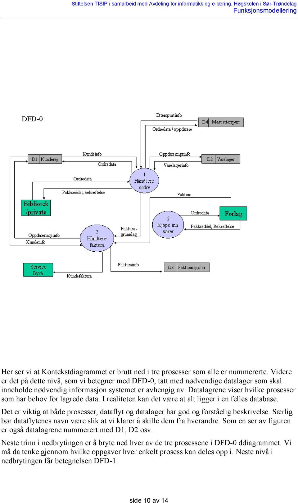 Datalagrene viser hvilke prosesser som har behov for lagrede data. I realiteten kan det være at alt ligger i en felles database.