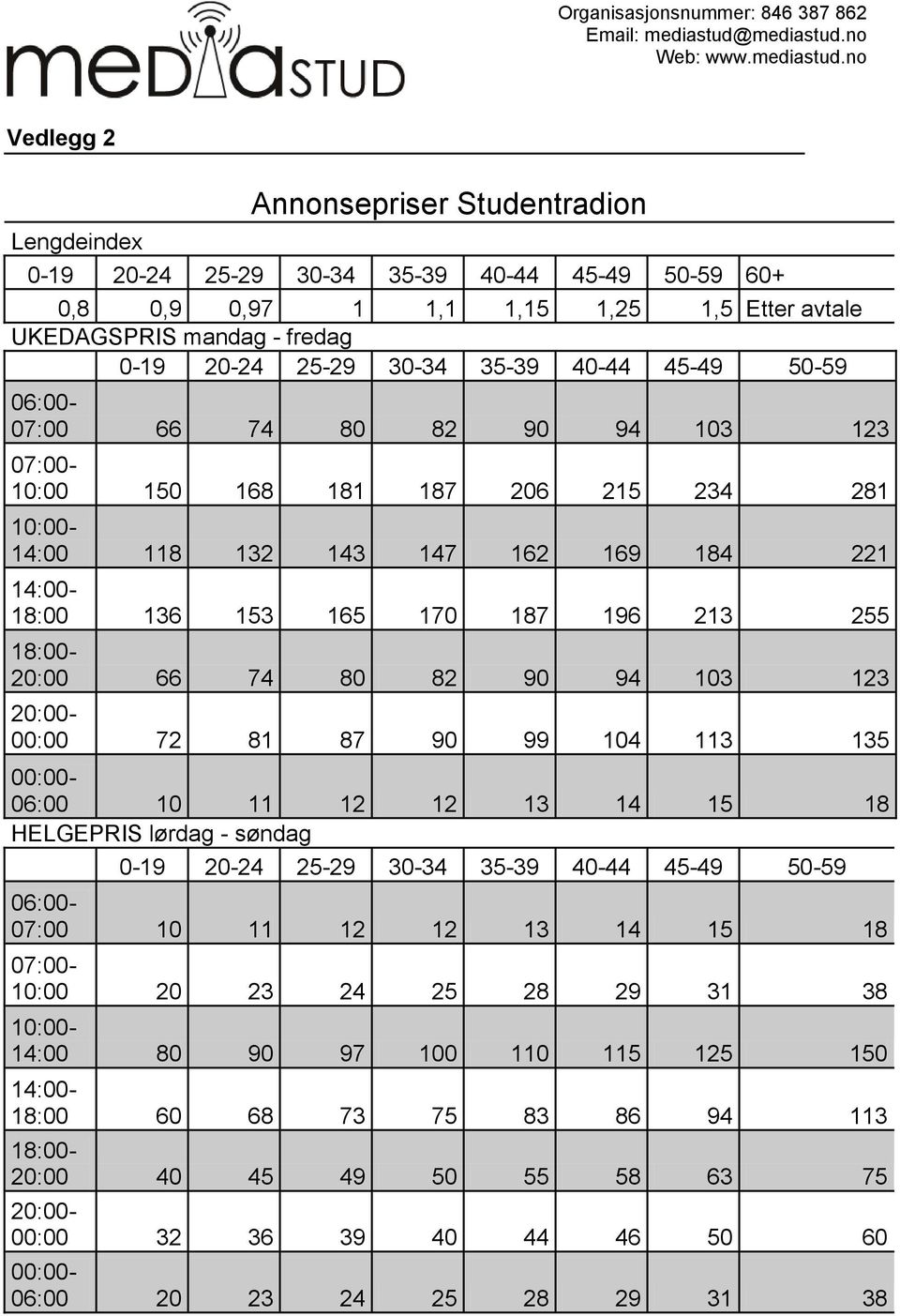 18:00-20:00 66 74 80 82 90 94 103 123 20:00-00:00 72 81 87 90 99 104 113 135 00:00-06:00 10 11 12 12 13 14 15 18 HELGEPRIS lørdag - søndag 0-19 20-24 25-29 30-34 35-39 40-44 45-49 50-59 06:00-07:00