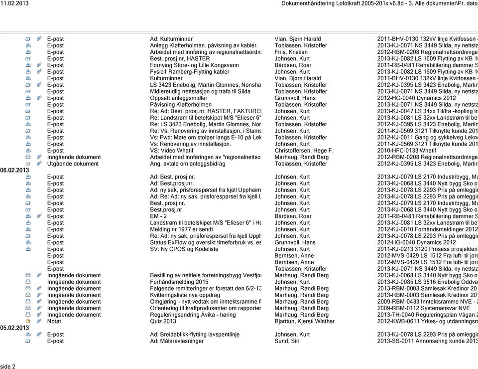 nr, HASTER Johnsen, Kurt 2013-KJ-0082 LS 1609 Flytting av KB 16 E-post Fornying Store- og Lille Kongsvann Bårdsen, Roar 2011-RB-0481 Rehabilitering dammer S E-post Fysio1 Ramberg-Flytting kabler