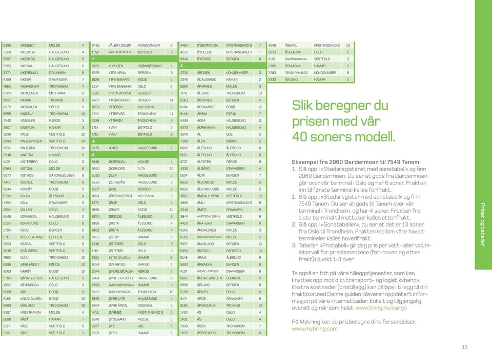 VIKERSUND DRAMMEN 5 5265 YTRE ARNA BERGEN 3 2220 ÅBOGEN KONGSVINGER 2 2283 ÅSNES FINNSKOG KONGSVINGER 5 4389 VIKESÅ STAVANGER 7 8128 YTRE BEIARN BODØ 5 2345 ÅDALSBRUK HAMAR 2 2332 ÅSVANG HAMAR 2 7560